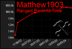 Total Graph of Matthew1903