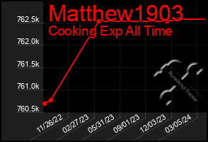 Total Graph of Matthew1903