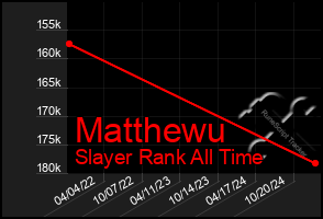 Total Graph of Matthewu