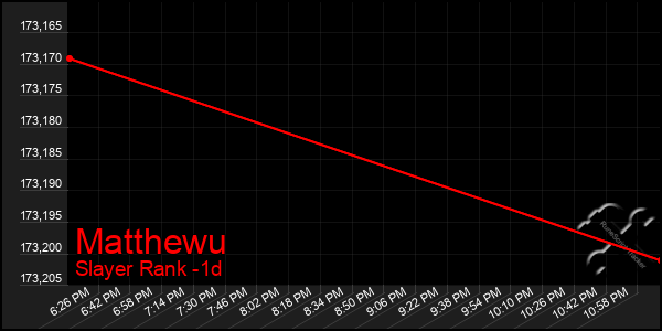 Last 24 Hours Graph of Matthewu