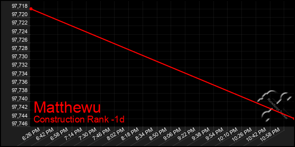 Last 24 Hours Graph of Matthewu