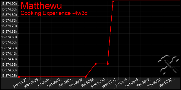 Last 31 Days Graph of Matthewu