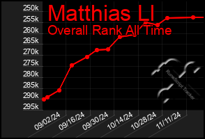 Total Graph of Matthias Ll