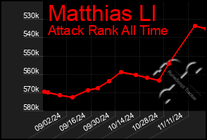 Total Graph of Matthias Ll