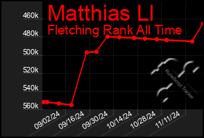 Total Graph of Matthias Ll