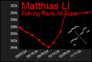 Total Graph of Matthias Ll