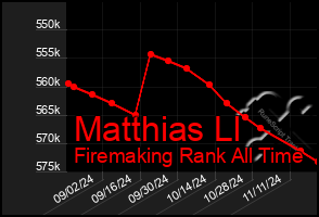 Total Graph of Matthias Ll