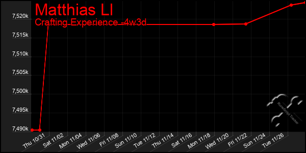 Last 31 Days Graph of Matthias Ll