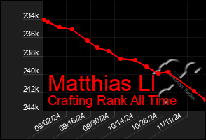 Total Graph of Matthias Ll