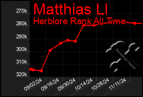 Total Graph of Matthias Ll