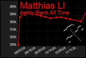 Total Graph of Matthias Ll