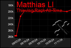 Total Graph of Matthias Ll