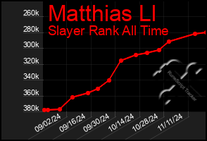 Total Graph of Matthias Ll