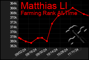 Total Graph of Matthias Ll