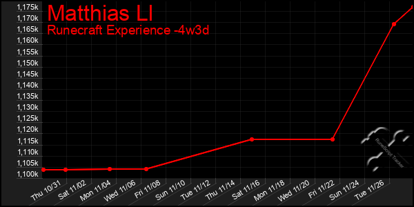 Last 31 Days Graph of Matthias Ll