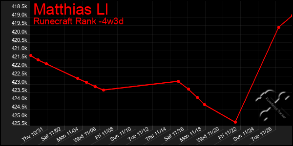 Last 31 Days Graph of Matthias Ll