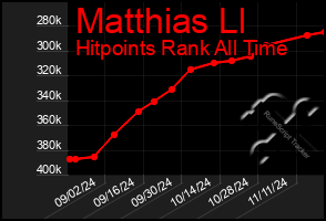 Total Graph of Matthias Ll