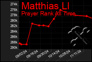 Total Graph of Matthias Ll