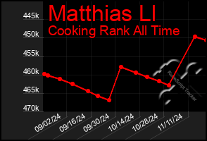 Total Graph of Matthias Ll