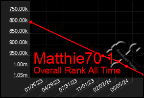 Total Graph of Matthie70 1