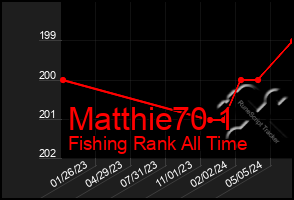 Total Graph of Matthie70 1