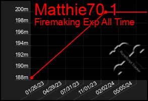 Total Graph of Matthie70 1