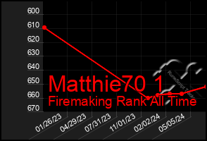 Total Graph of Matthie70 1