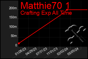 Total Graph of Matthie70 1