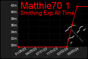 Total Graph of Matthie70 1