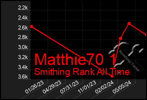 Total Graph of Matthie70 1