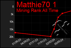 Total Graph of Matthie70 1