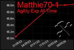 Total Graph of Matthie70 1