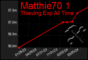 Total Graph of Matthie70 1