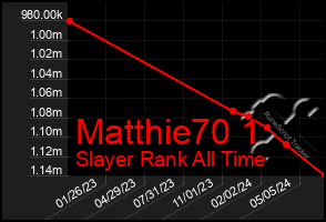 Total Graph of Matthie70 1