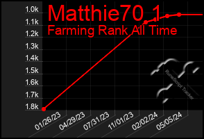 Total Graph of Matthie70 1