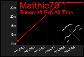 Total Graph of Matthie70 1