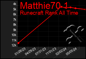 Total Graph of Matthie70 1