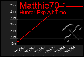 Total Graph of Matthie70 1