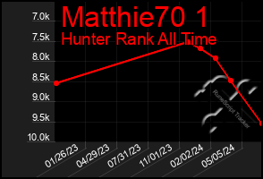 Total Graph of Matthie70 1