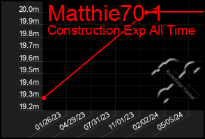 Total Graph of Matthie70 1