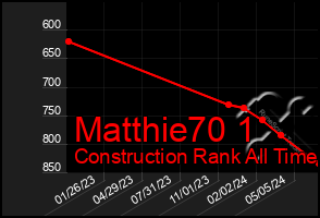 Total Graph of Matthie70 1