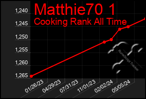 Total Graph of Matthie70 1