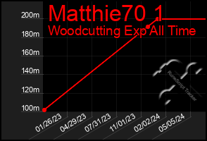 Total Graph of Matthie70 1