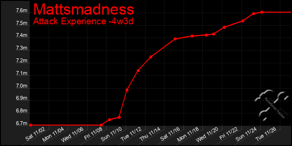 Last 31 Days Graph of Mattsmadness