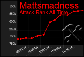 Total Graph of Mattsmadness