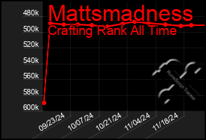 Total Graph of Mattsmadness