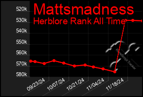 Total Graph of Mattsmadness