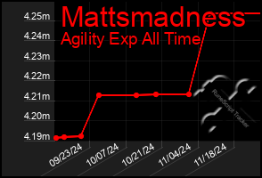 Total Graph of Mattsmadness