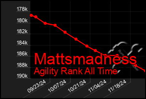 Total Graph of Mattsmadness