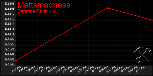 Last 24 Hours Graph of Mattsmadness